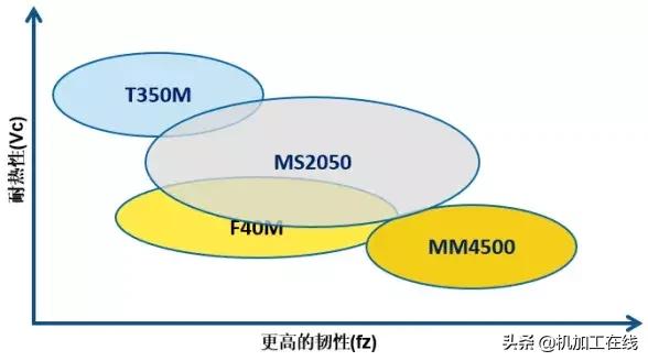 耐高温合金,耐热最好的高温合金