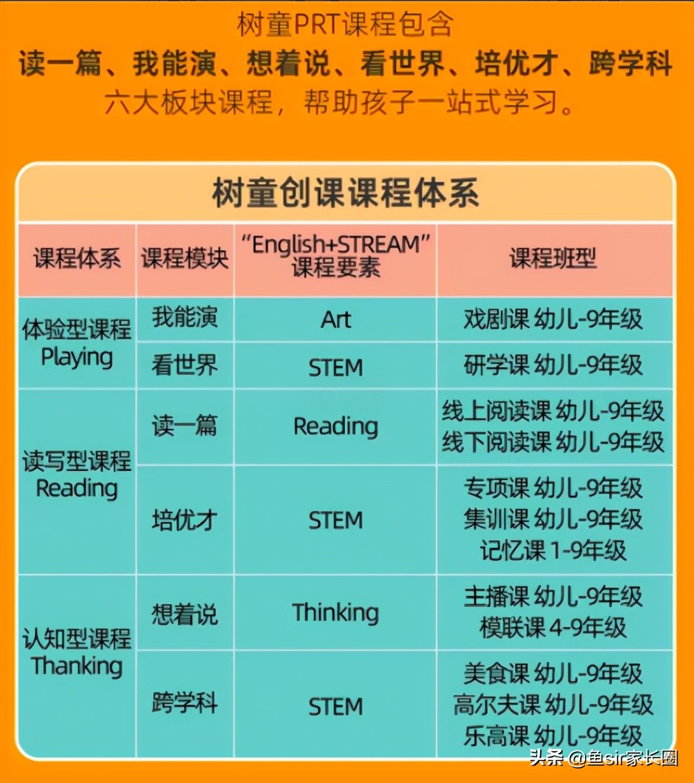 瑞思英语线下培训班,瑞思英语线上课程怎么样