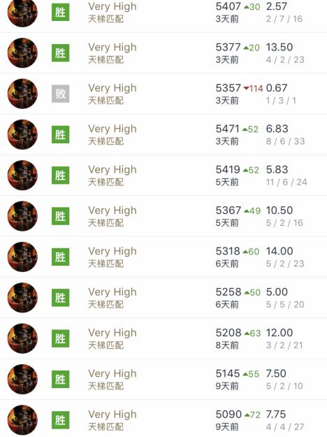 dota2史诗级攻略,dota2末日降临攻略