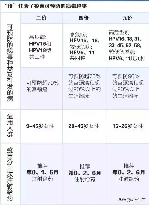 株洲九价宫颈癌疫苗,株洲市九价疫苗预约