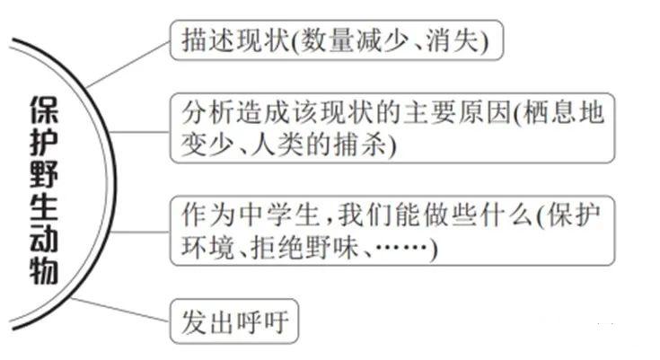 2021江西英语中考作文,2021河北中考英语作文解析