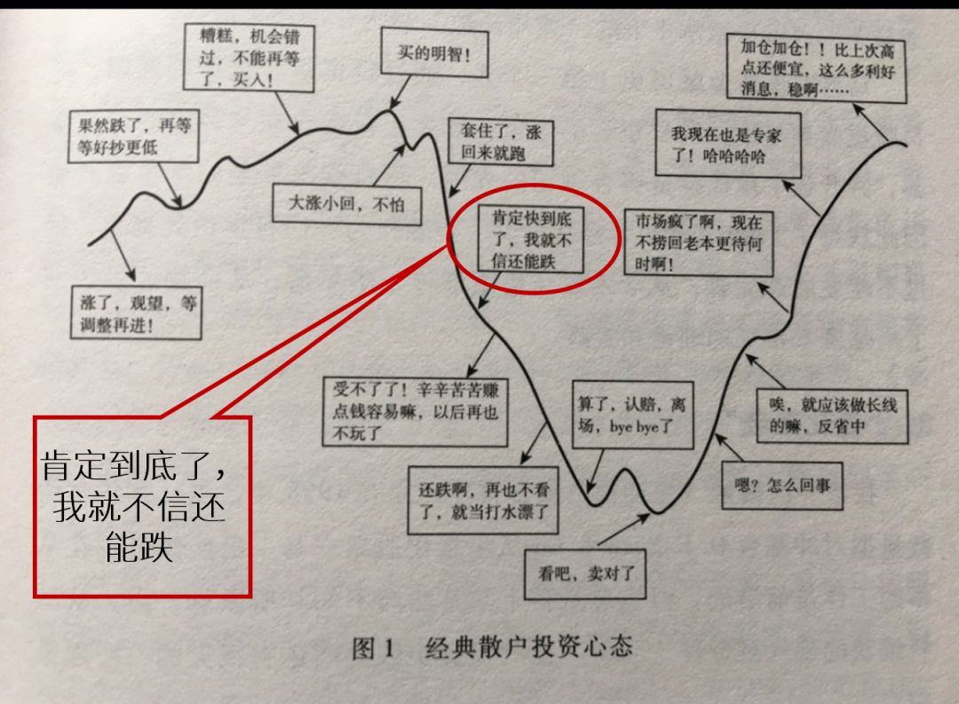 这架势，让我想起了2015