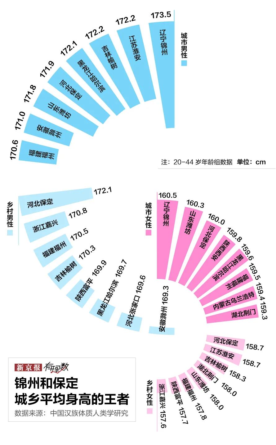 男生长到1米8的概率,男生长到1米8有几个条件