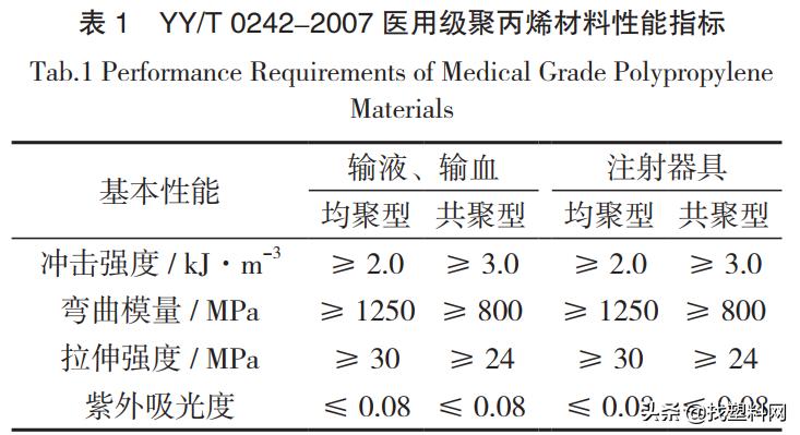 pp材料牌号对照表,生产医用pp材料