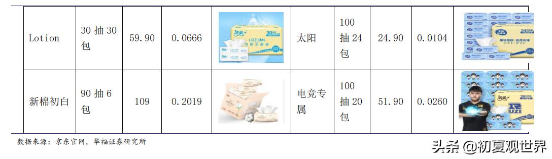 中顺洁柔官网,中顺洁柔最新点评