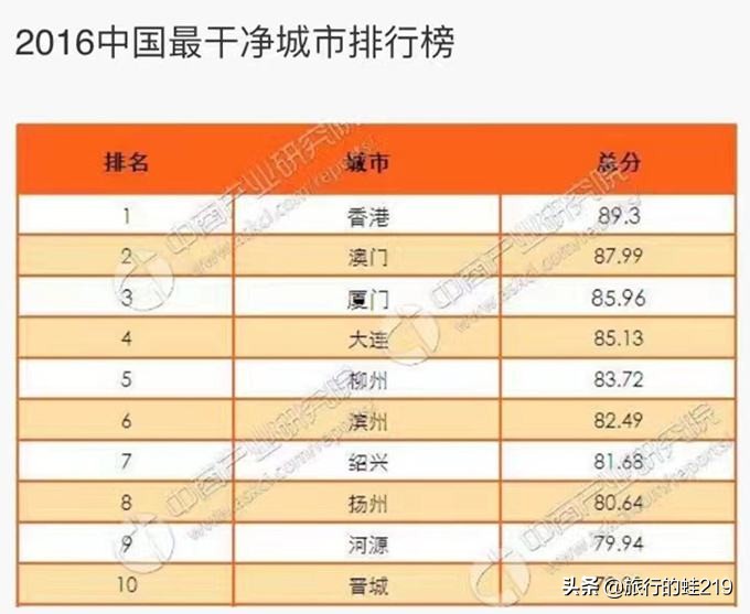 山西存在感最低的城市晋城,山西最有发展潜力的城市晋城