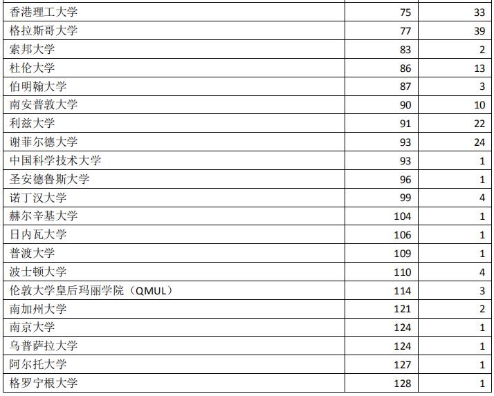 深圳大学2020届本科毕业生：月收入平均值6822元