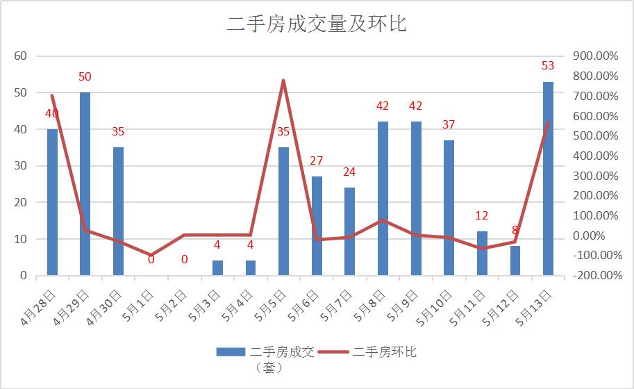 12月宜昌二手房成交数据,诸葛二手房最新数据