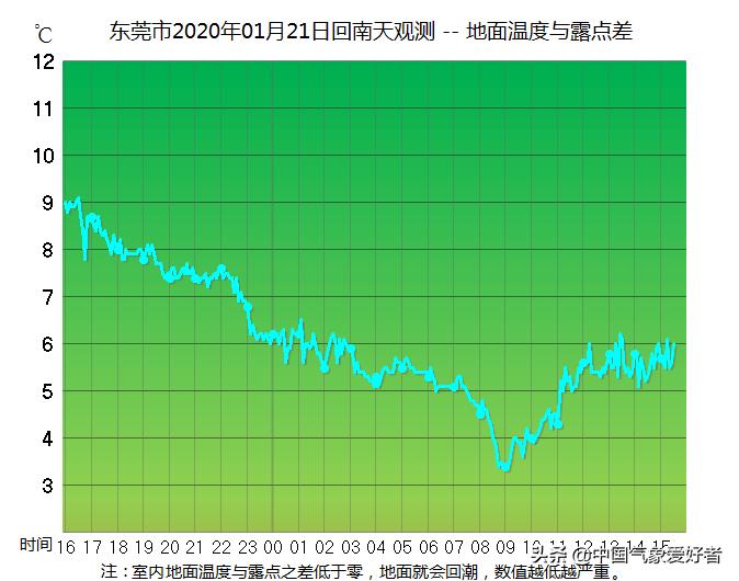 1月中旬寒潮预测天气变化,南方未来几天出现了雨雪天气
