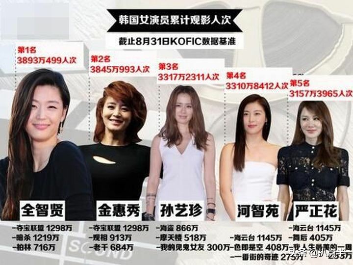 星你综艺幕后,星你男主角现状