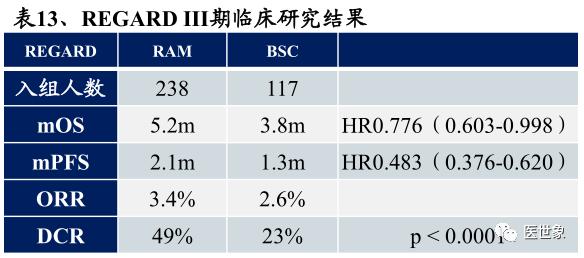 nccn指南胃癌的治疗方案,csco胃癌诊疗指南2023