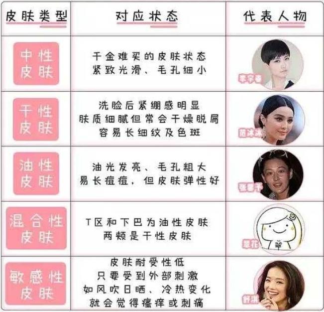 皂基洗面奶到底有多大危害,好用的皂基洗面奶危害