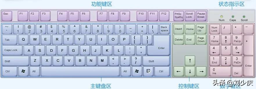 电脑初学者练打字软件哪个好,初学者如何快速打字