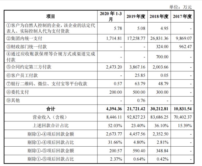 第三方回款是否合规,第三方核查
