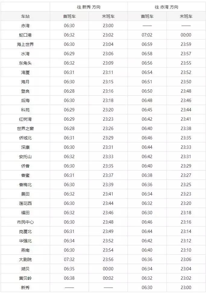 深圳地铁运营时间表在哪里看,深圳地铁运营时间调整最新通知
