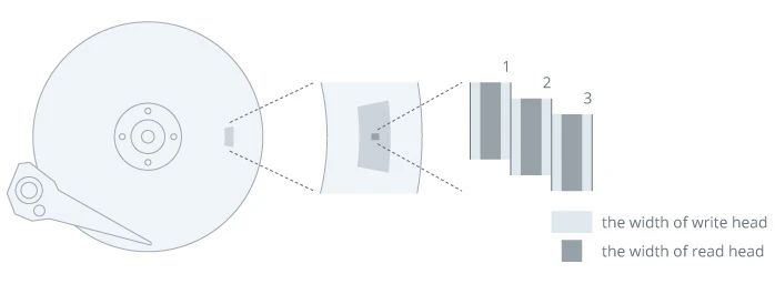 希捷西数东芝安全性,西数希捷东芝寿命