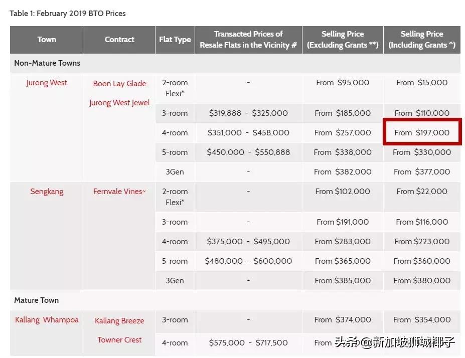 新加坡房产新政对市场的影响,新加坡购买新hdb条件