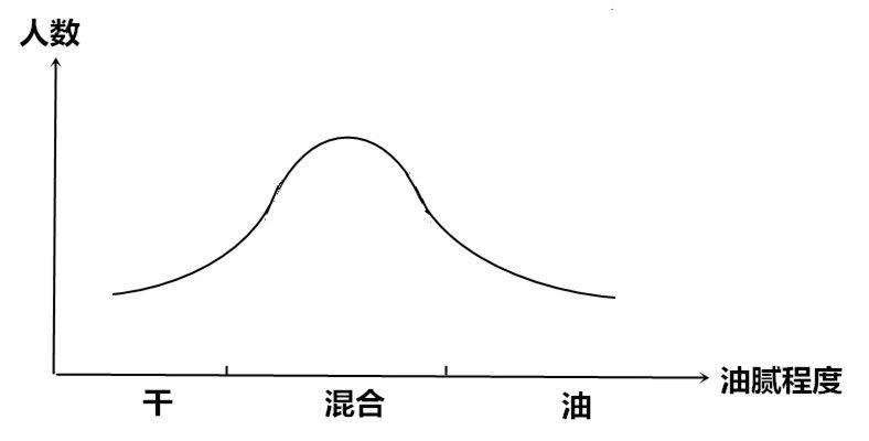 你真的了解自己的肤色么,你真的了解你的身体状态吗