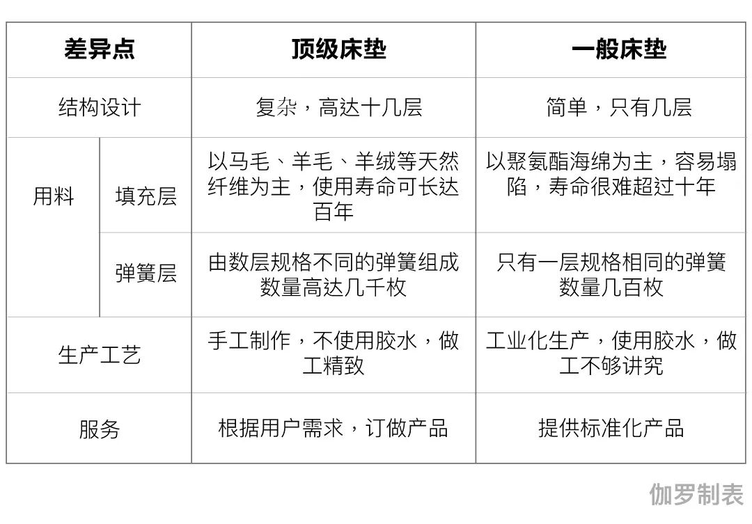 3s床垫是否值得买,3s床垫是什么