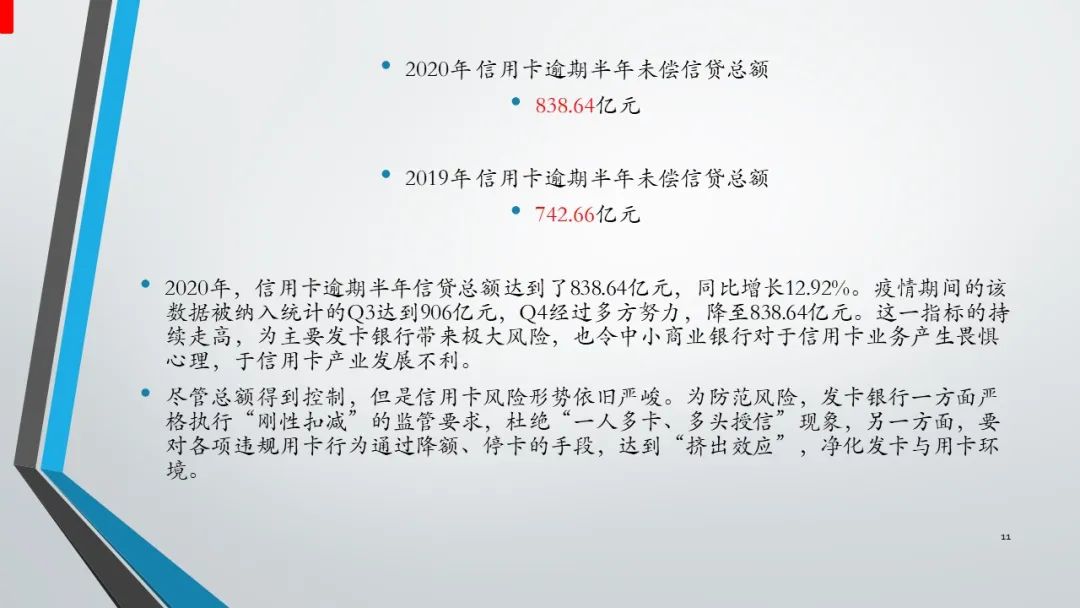 2023骞翠腑鍥戒俊鐢ㄥ崱甯傚満,2022骞翠腑鍥戒俊鐢ㄥ崱瑙勬ā