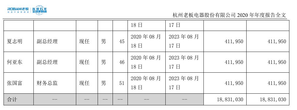 油烟机品牌选老板电器,老板油烟机是十大品牌吗