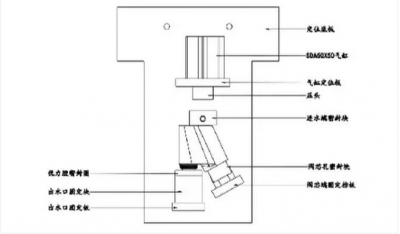 工装夹具设计的基本方法和步骤,特殊工装夹具设计要点内部资料