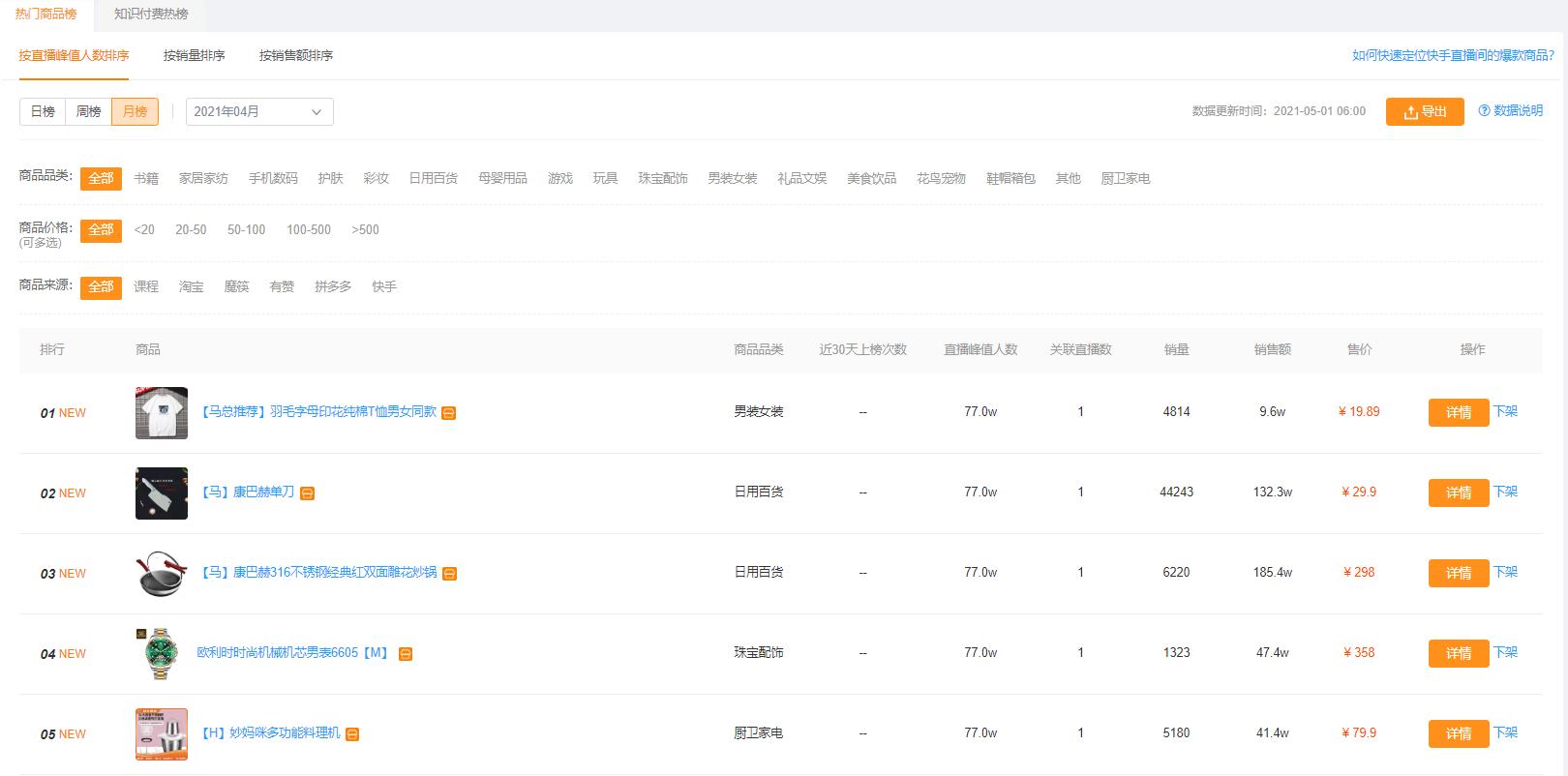 快手直播电商运营入门基础知识,快手直播电商怎么运营赚钱