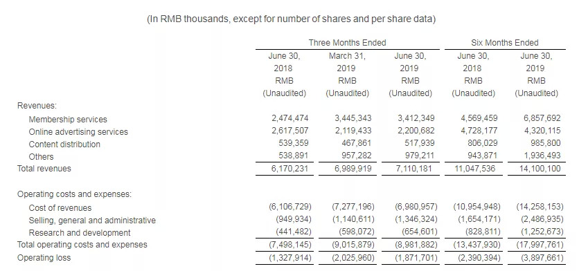 从0到1亿，爱奇艺会员进化论
