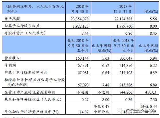 建行车贷政策,建行业务浅谈