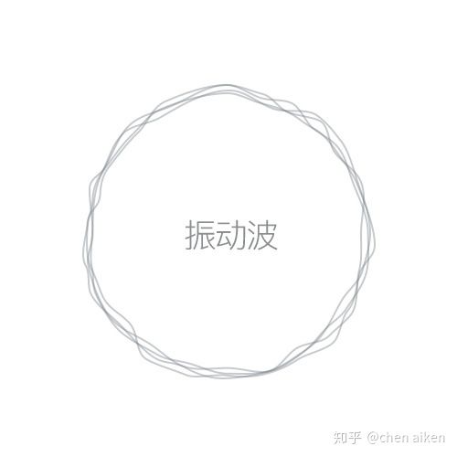 gif动图制作是什么,如何静态图制作动图gif图片