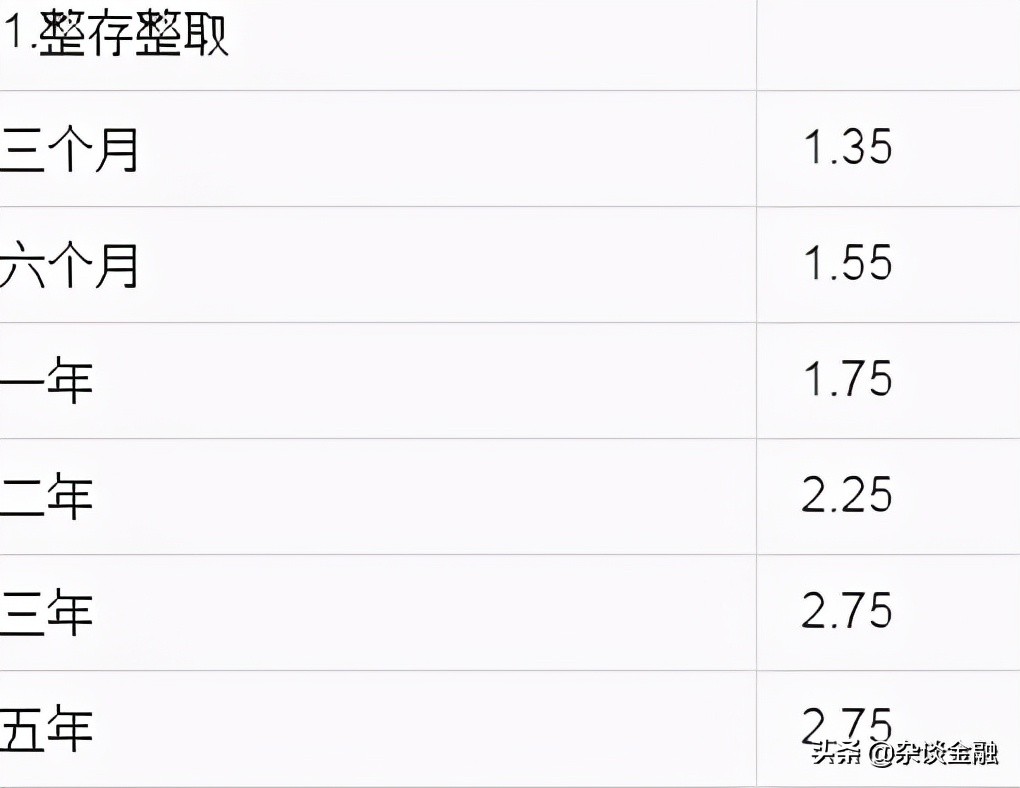 200万存邮政银行三年利息多少,200万存银行一年能拿多少利息