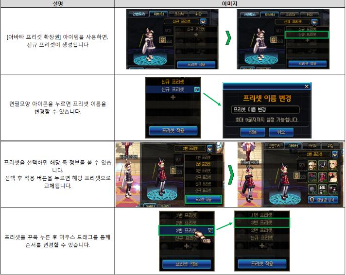 dnf韩服氪金攻略,dnf韩服平民氪金