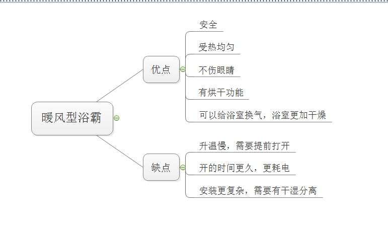 奥普浴霸和松下浴霸哪个质量好,松下浴霸和美的浴霸哪个好