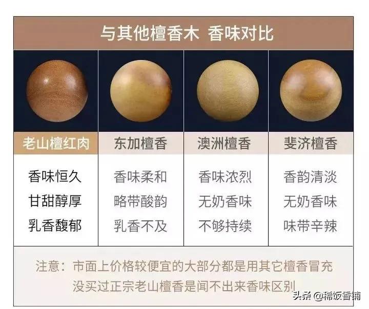 如何选购顶级老山檀香,如何挑选正宗老山檀手串