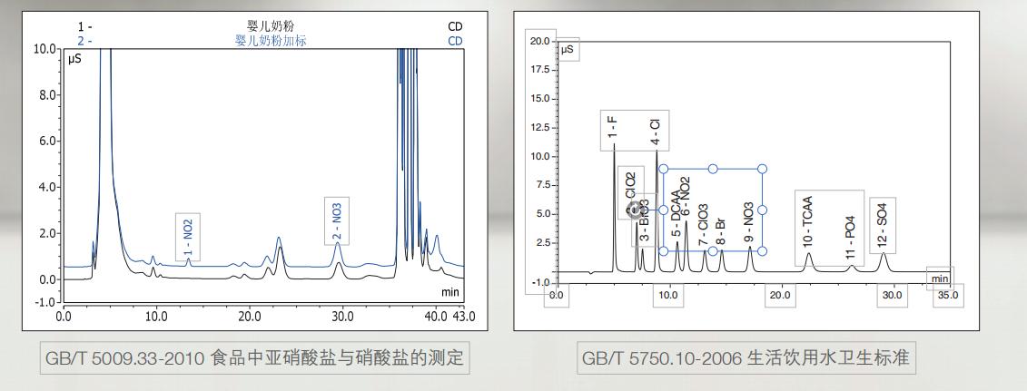 thermo离子色谱仪哪家好,长宁区thermo离子色谱仪哪家好