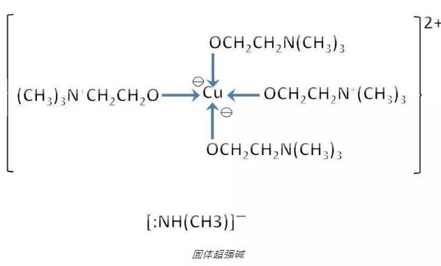 你不知道的冷知识可乐,你不知道的石油冷知识