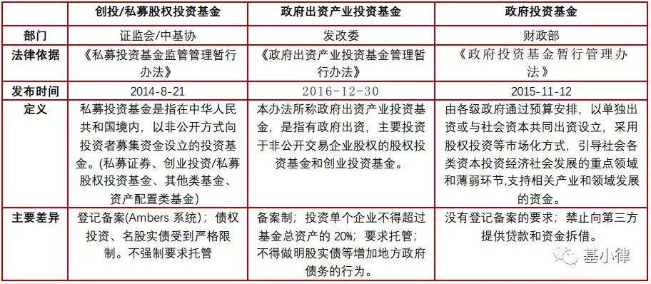 什么是产业基金？你想了解的这儿都有