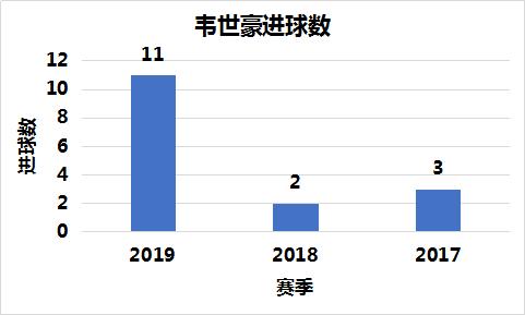 韦世豪会是下一个武磊吗？用好盘带韦世豪将成大器