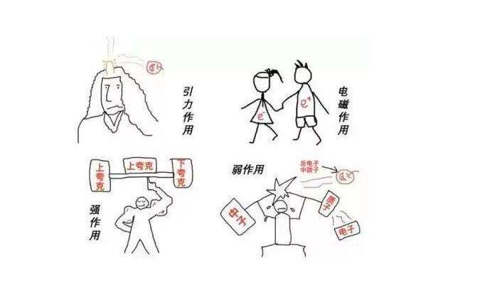 现代物理学发展到什么程度,现代物理学有什么新理论