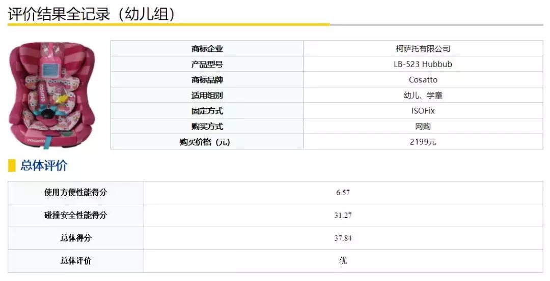 什么才算儿童安全座椅,安全座椅用哪种安装方式安全