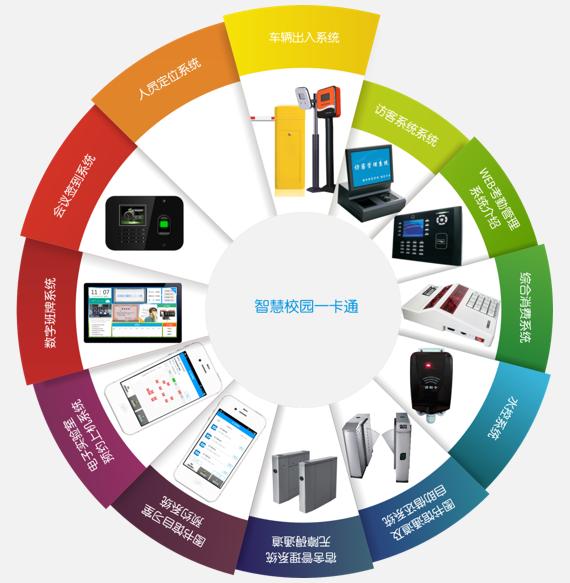 鍏ㄩ潰鍙戝姏鏅烘収璧嬭兘,鏅烘収鏍″洯寤鸿涓殑鍏ㄥ煙鎰熺煡鑳藉姏