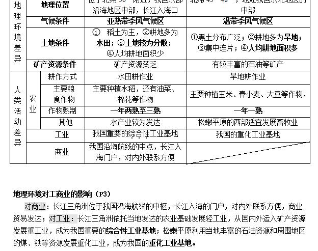 高中地理必修三复习,高中地理选修三知识点总结完整版