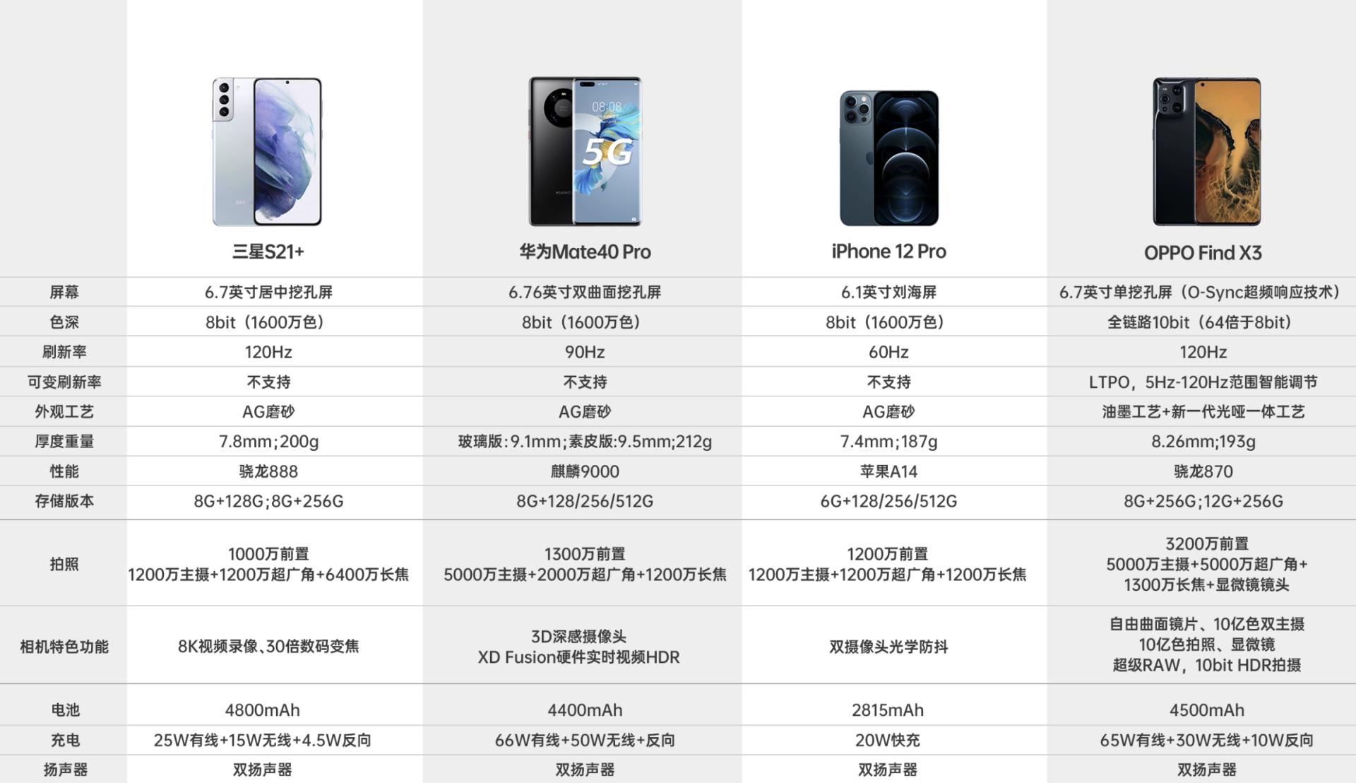 2024款三星华为oppo选哪个好,oppo3999元手机