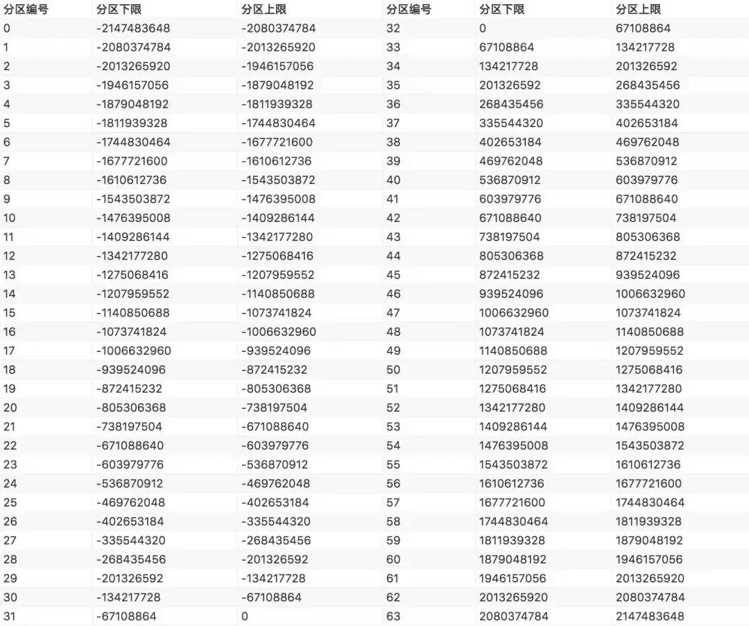 string鎬庝箞浣跨敤hashcode,string鐨刪ashcode鎬庝箞瀹炵幇