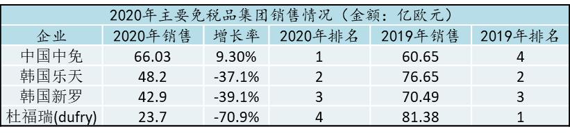 奢侈品5大巨头,全球奢侈品巨头重新聚焦中国热