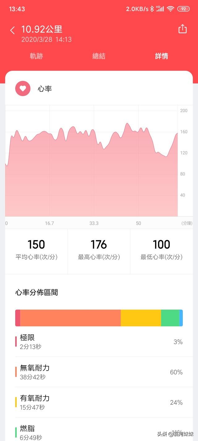 小米手表2和小米watchcolor2,小米手表watchcolor2最大摄氧量