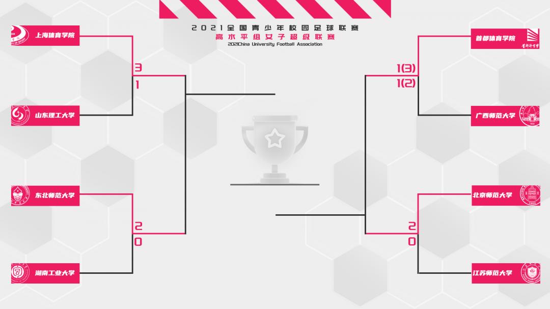 上体北师大再聚首，CUFA女超决赛「昨日重现」