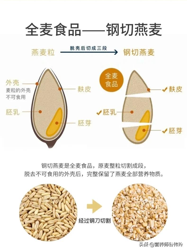 燕麦的正确吃法一周瘦多少斤,燕麦的正确吃法减脂一日三餐