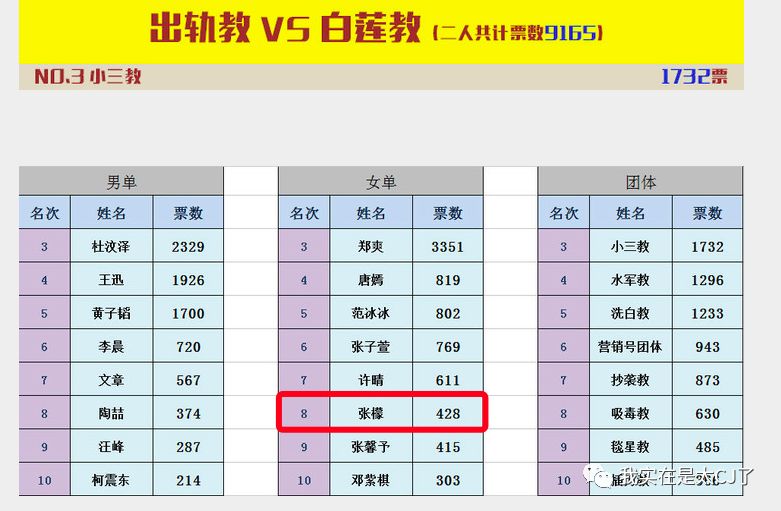 关于她的每场撕X,都会走向同一个神奇结局