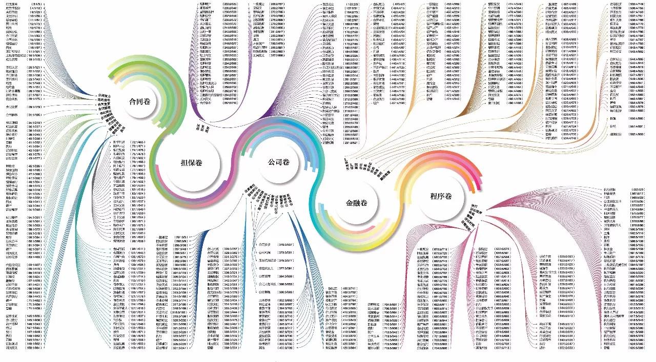 以天同码为例谈案例研究方法